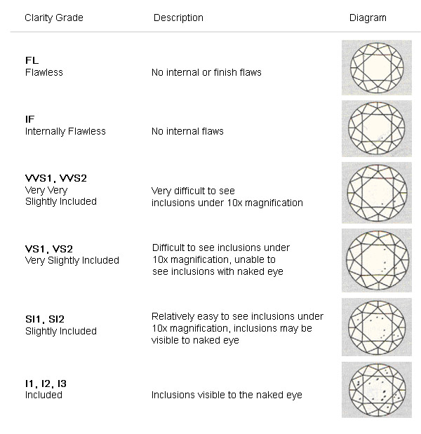 Diamond Clarity