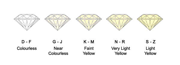 Diamond Colour Image